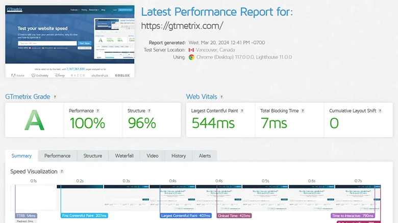 A report generated by GTMetrix showing website performance scores in green font